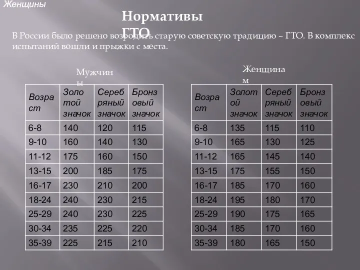 В России было решено возродить старую советскую традицию – ГТО. В комплекс