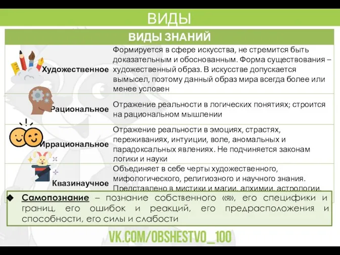 ВИДЫ ЗНАНИЙ Самопознание – познание собственного «я», его специфики и границ, его