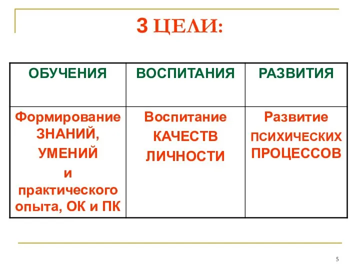 3 ЦЕЛИ: