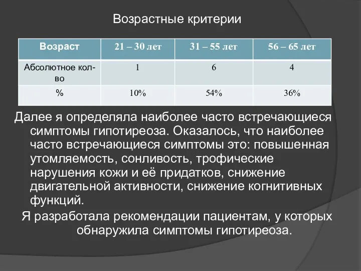 Возрастные критерии Далее я определяла наиболее часто встречающиеся симптомы гипотиреоза. Оказалось, что