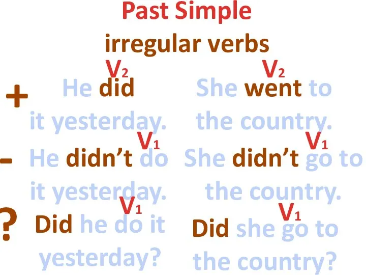 Past Simple irregular verbs + - ? He did it yesterday. She