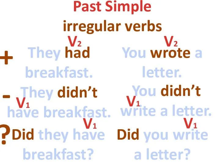 Past Simple irregular verbs + - ? They had breakfast. You wrote