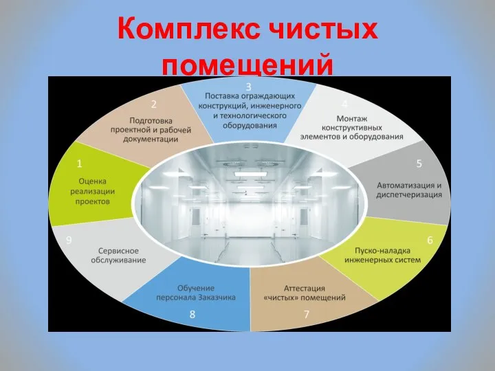 Комплекс чистых помещений