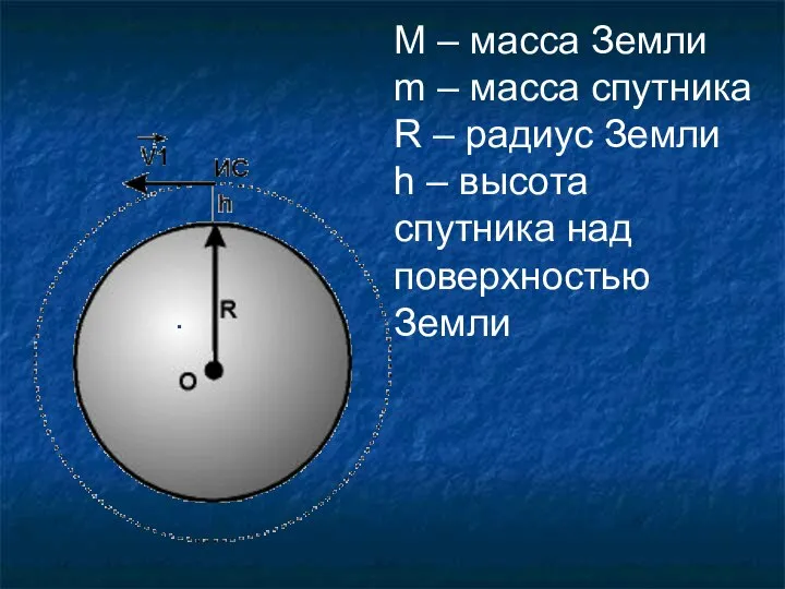 М – масса Земли m – масса спутника R – радиус Земли