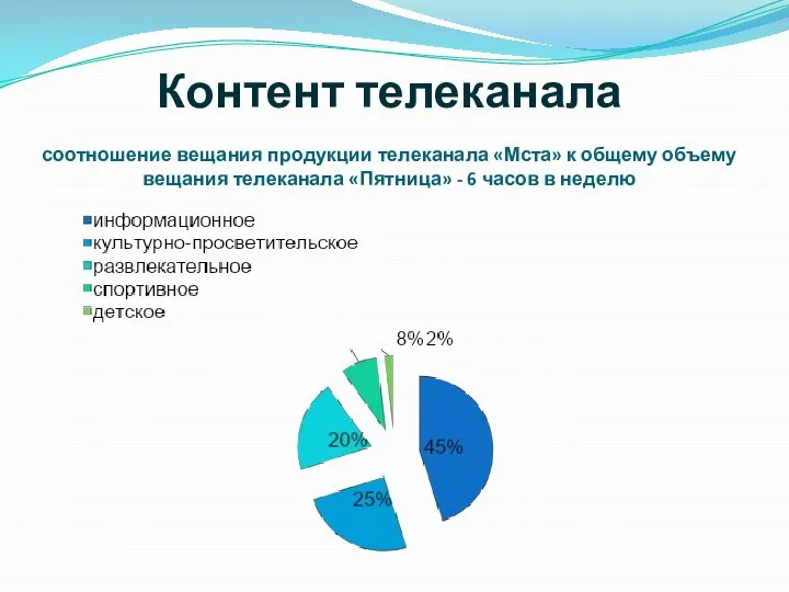 Контент телеканала соотношение вещания продукции телеканала «Мста» к общему объему вещания телеканала