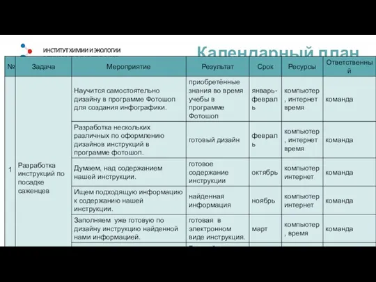 Календарный план проекта