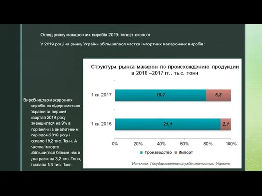 Огляд ринку макаронних виробів 2019: імпорт-експорт У 2019 pоці на ринку України