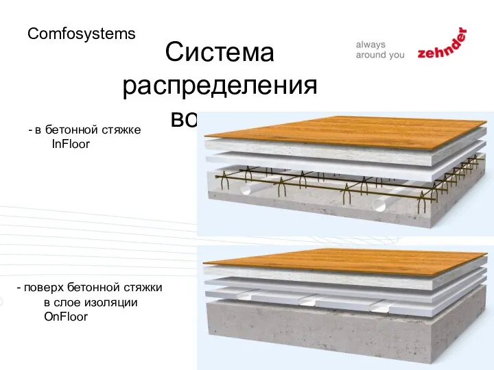 Система распределения воздуха - в бетонной стяжке InFloor - поверх бетонной стяжки в слое изоляции OnFloor