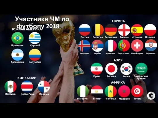 Участники ЧМ по футболу 2018