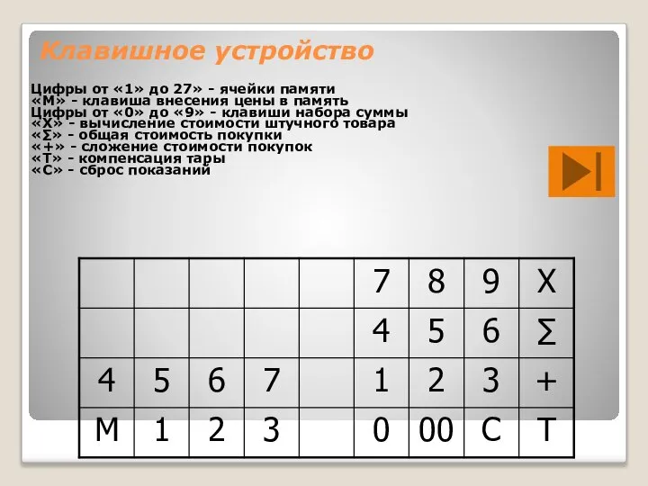 Клавишное устройство Цифры от «1» до 27» - ячейки памяти «М» -