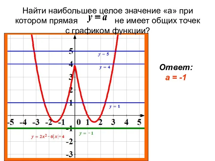 Найти наибольшее целое значение «а» при котором прямая не имеет общих точек