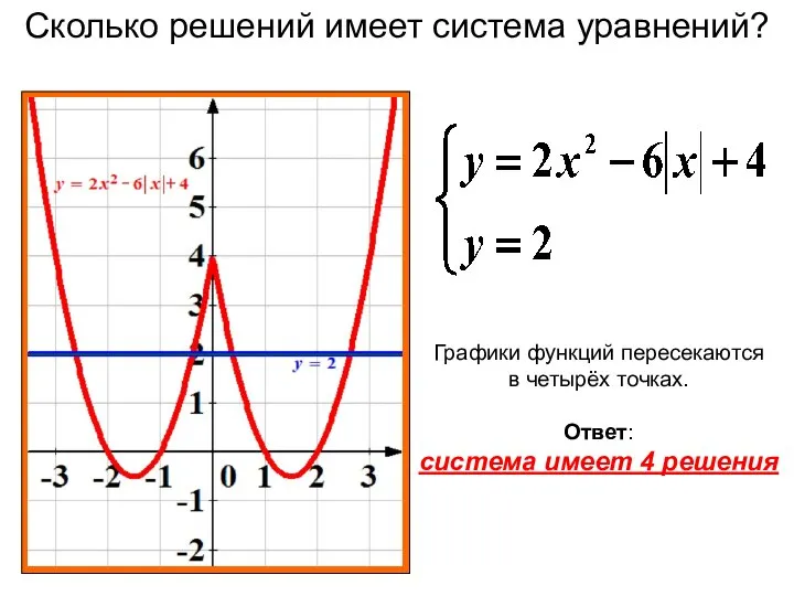 Сколько решений имеет система уравнений? Графики функций пересекаются в четырёх точках. Ответ: система имеет 4 решения