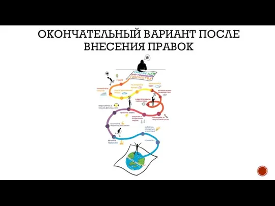 ОКОНЧАТЕЛЬНЫЙ ВАРИАНТ ПОСЛЕ ВНЕСЕНИЯ ПРАВОК