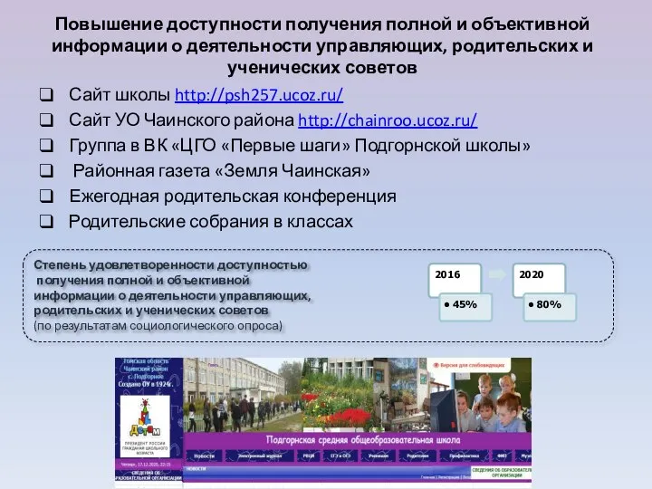 Повышение доступности получения полной и объективной информации о деятельности управляющих, родительских и