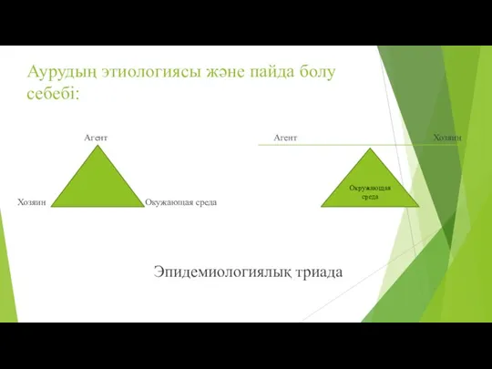 Аурудың этиологиясы және пайда болу себебі: Агент Агент Хозяин Хозяин Окужающая среда Эпидемиологиялық триада Окружающая среда