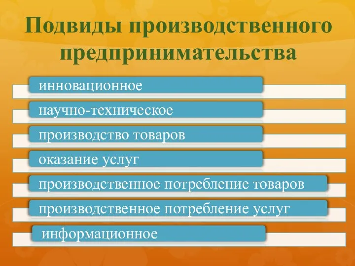 Подвиды производственного предпринимательства