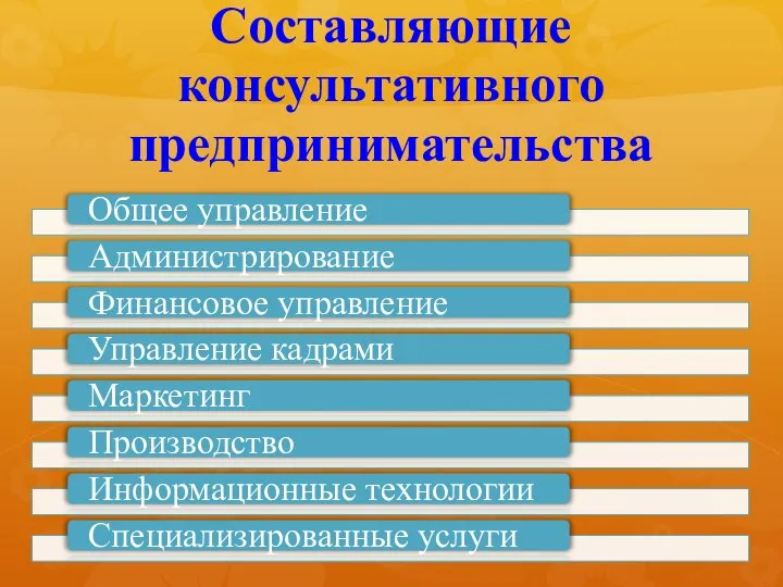 Составляющие консультативного предпринимательства