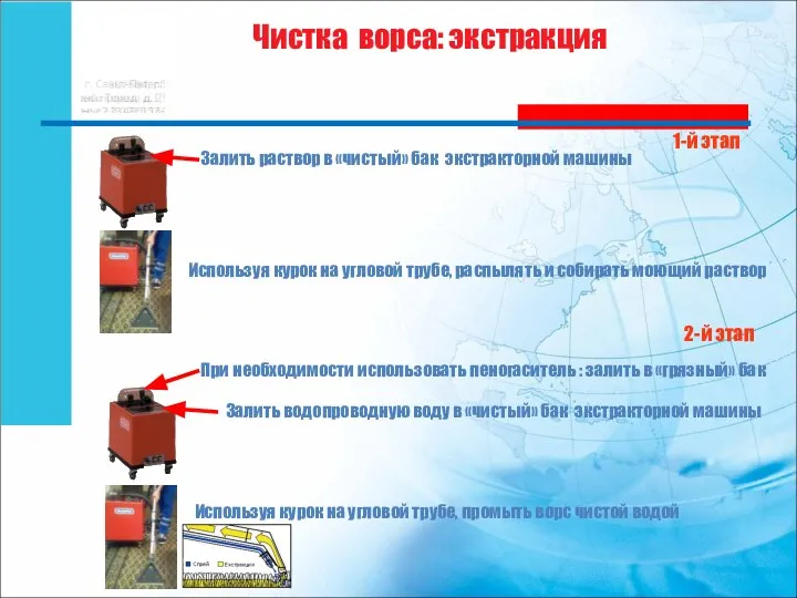 Используя курок на угловой трубе, распылять и собирать моющий раствор Чистка ворса: