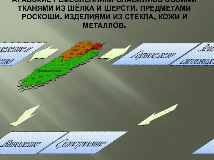 АРАБСКИЕ РЕМЕСЛЕННИКИ СЛАВИЛИСЬ СВОИМИ ТКАНЯМИ ИЗ ШЁЛКА И ШЕРСТИ. ПРЕДМЕТАМИ РОСКОШИ. ИЗДЕЛИЯМИ