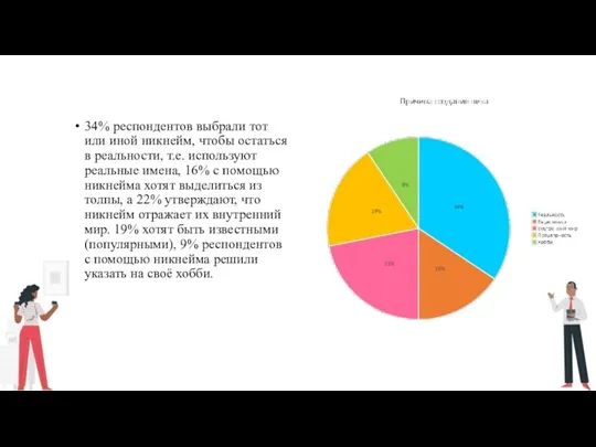 34% респондентов выбрали тот или иной никнейм, чтобы остаться в реальности, т.е.
