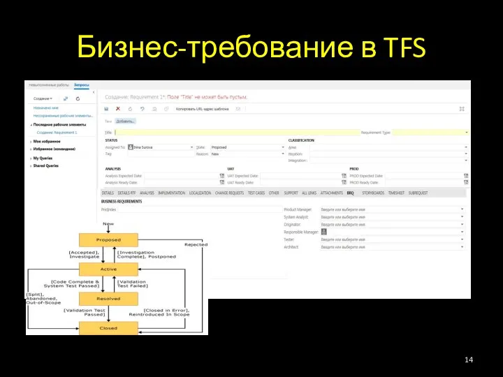 Бизнес-требование в TFS