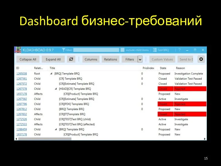 Dashboard бизнес-требований