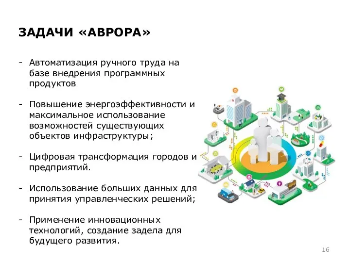 ЗАДАЧИ «АВРОРА» Автоматизация ручного труда на базе внедрения программных продуктов Повышение энергоэффективности