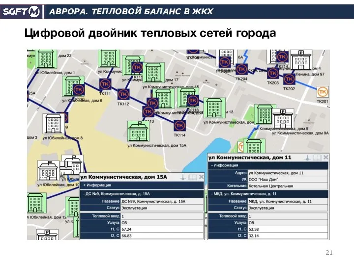 Цифровой двойник тепловых сетей города АВРОРА. ТЕПЛОВОЙ БАЛАНС В ЖКХ