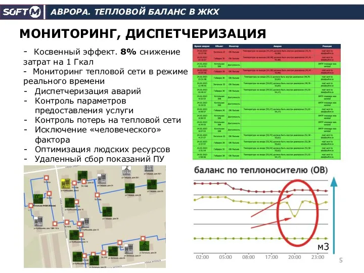 АВРОРА. ТЕПЛОВОЙ БАЛАНС В ЖКХ МОНИТОРИНГ, ДИСПЕТЧЕРИЗАЦИЯ - Косвенный эффект. 8% снижение