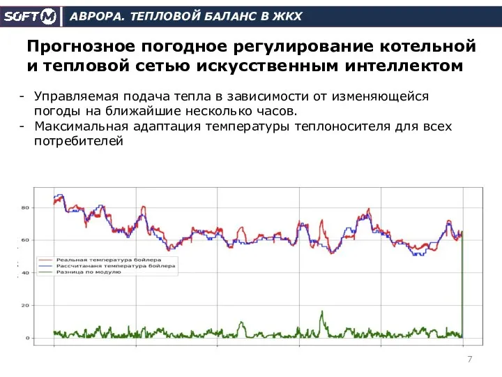 АВРОРА. ТЕПЛОВОЙ БАЛАНС В ЖКХ Прогнозное погодное регулирование котельной и тепловой сетью