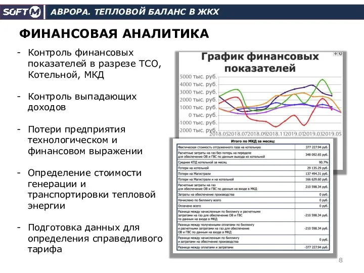 АВРОРА. ТЕПЛОВОЙ БАЛАНС В ЖКХ ФИНАНСОВАЯ АНАЛИТИКА Контроль финансовых показателей в разрезе