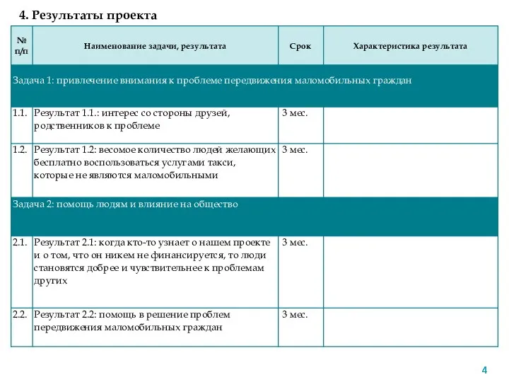 4. Результаты проекта