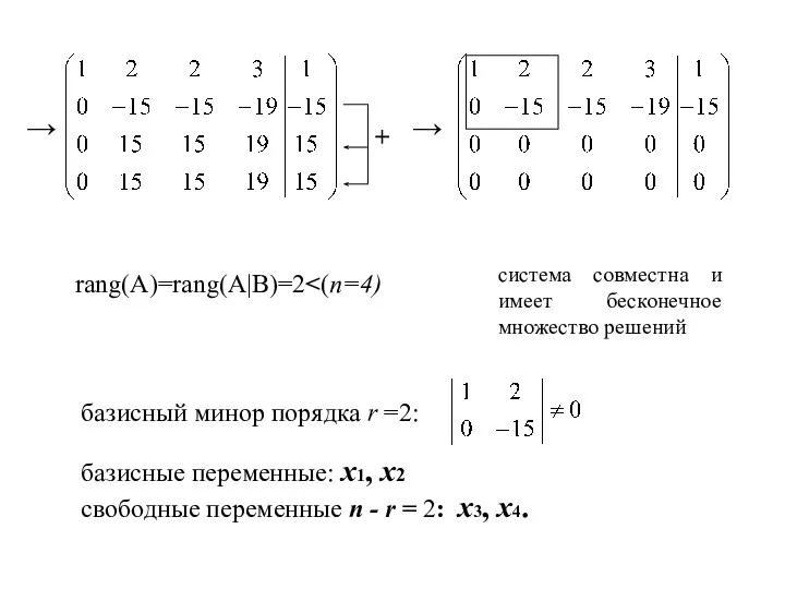 → + → rang(A)=rang(A|B)=2 система совместна и имеет бесконечное множество решений базисный