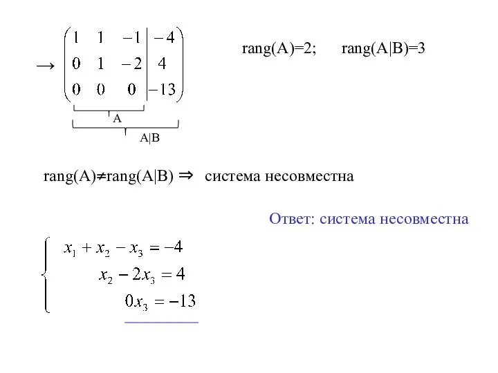 → rang(A)≠rang(A|B) ⇒ система несовместна rang(A)=2; rang(A|B)=3 А A|B Ответ: система несовместна