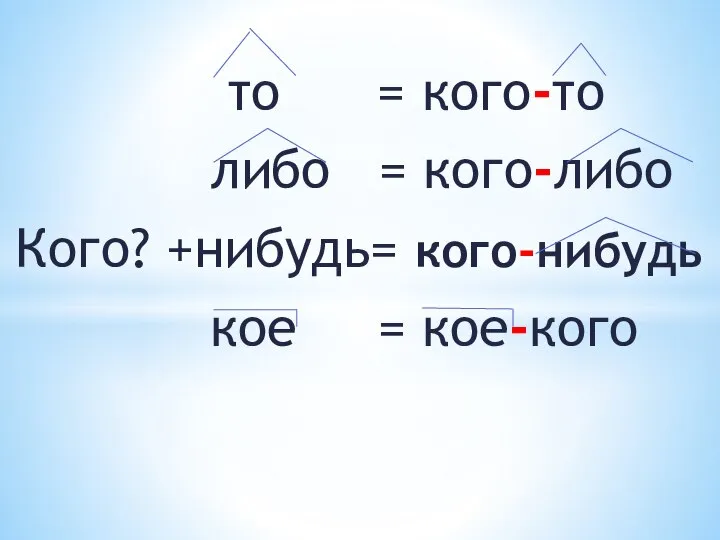 то = кого-то либо = кого-либо Кого? +нибудь= кого-нибудь кое = кое-кого