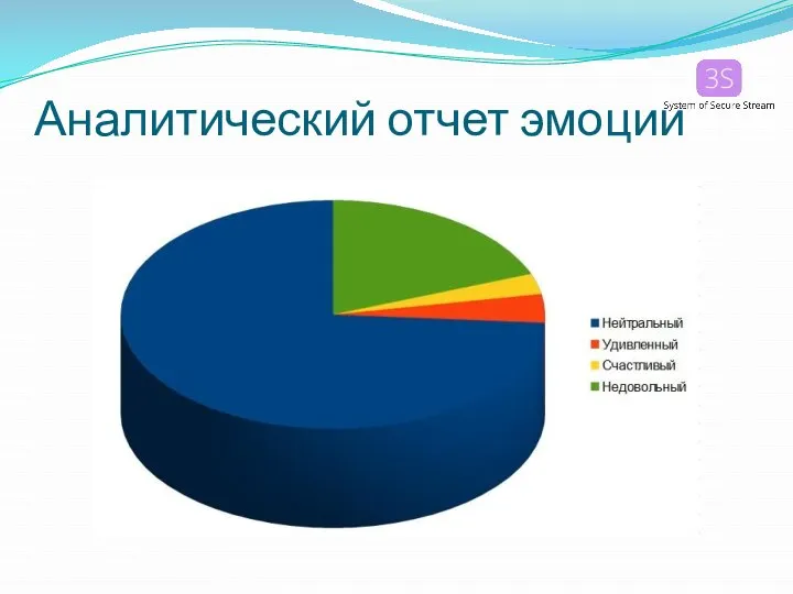 Аналитический отчет эмоции