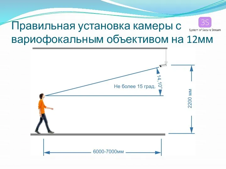 Правильная установка камеры с вариофокальным объективом на 12мм