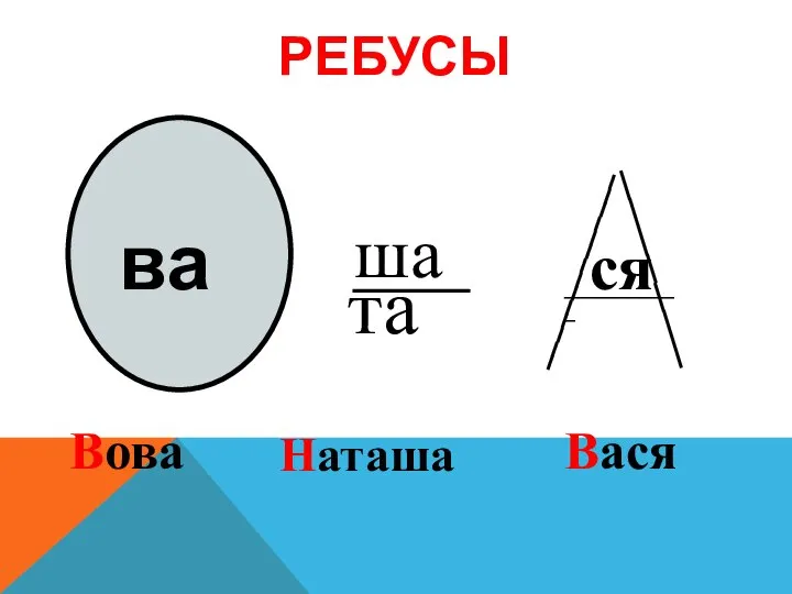 РЕБУСЫ ва ша та ______________ ___________ ся Вова Наташа Вася ______________