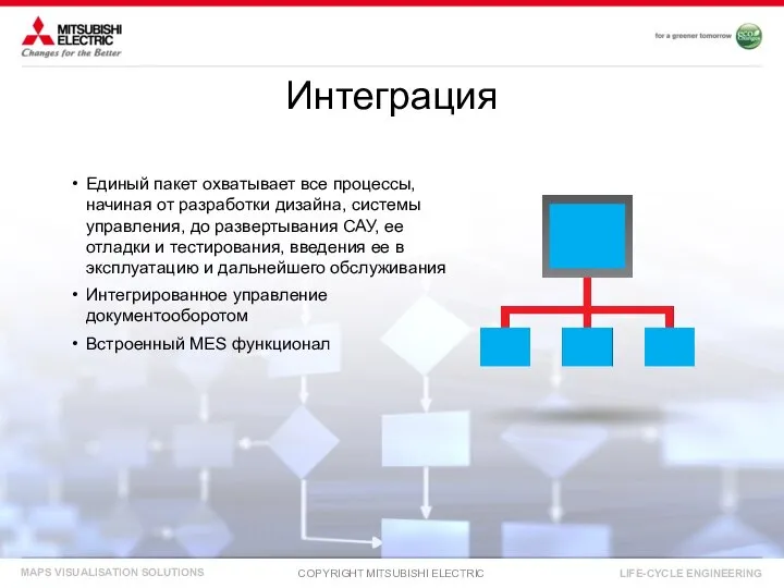 Единый пакет охватывает все процессы, начиная от разработки дизайна, системы управления, до