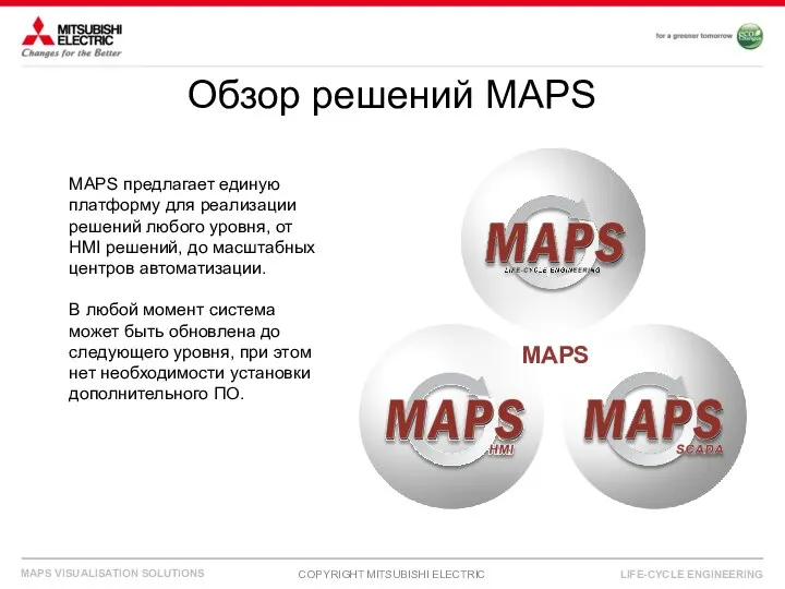 Обзор решений MAPS MAPS предлагает единую платформу для реализации решений любого уровня,
