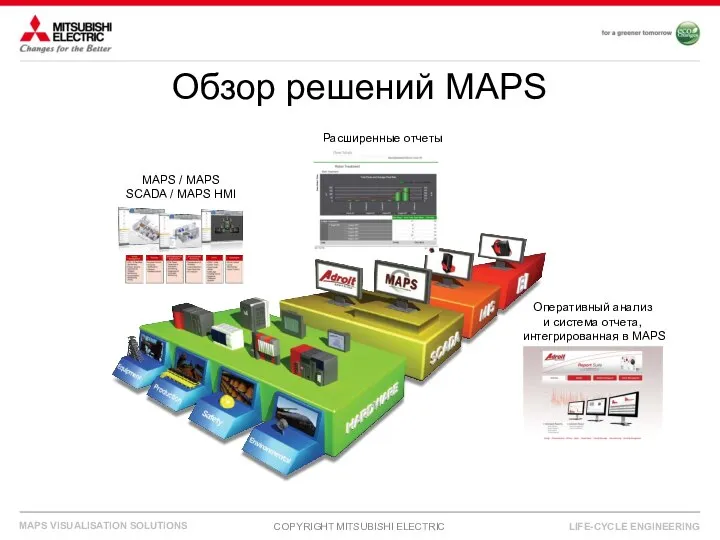 Обзор решений MAPS MAPS / MAPS SCADA / MAPS HMI Расширенные отчеты