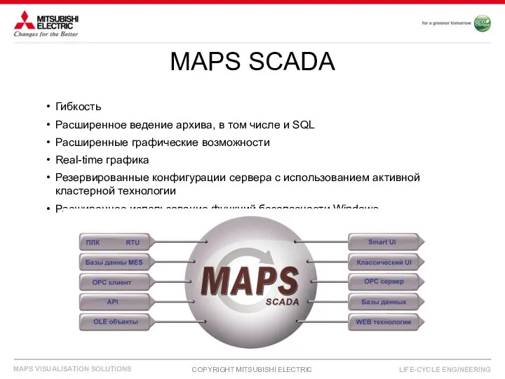 MAPS SCADA COPYRIGHT MITSUBISHI ELECTRIC Гибкость Расширенное ведение архива, в том числе