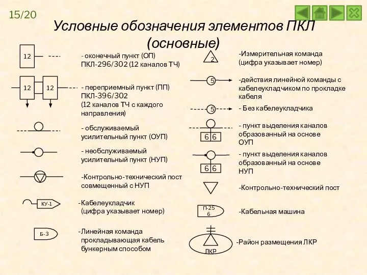 12 12 12 - оконечный пункт (ОП) ПКЛ-296/302 (12 каналов ТЧ) -