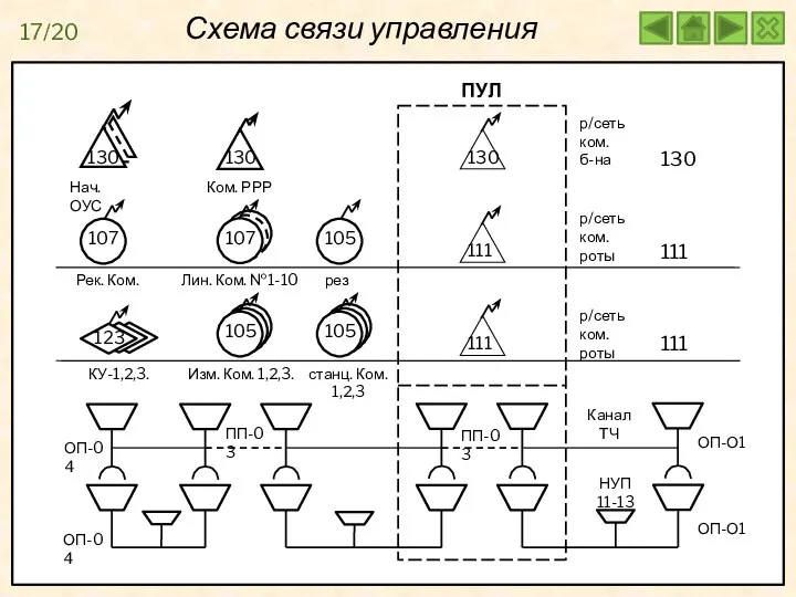 130 130 107 107 105 105 105 123 111 111 130 130