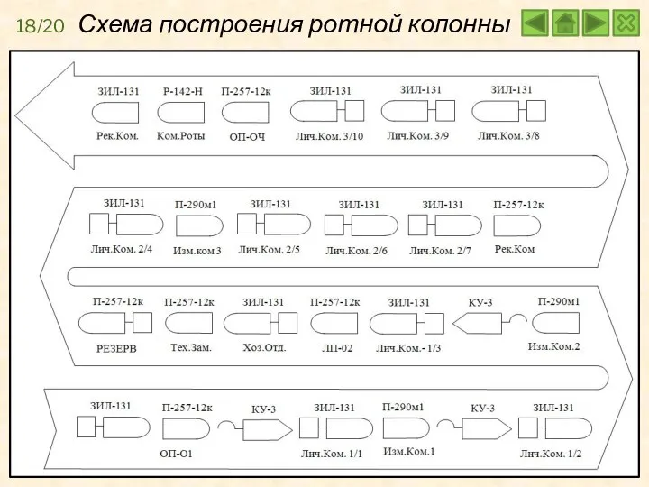 Схема построения ротной колонны 18/20