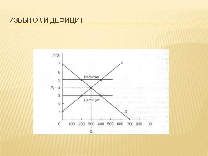 ИЗБЫТОК И ДЕФИЦИТ