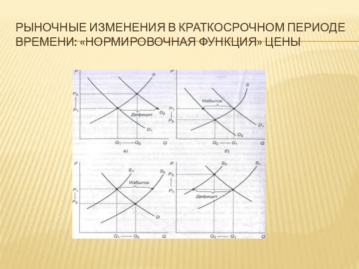 РЫНОЧНЫЕ ИЗМЕНЕНИЯ В КРАТКОСРОЧНОМ ПЕРИОДЕ ВРЕМЕНИ: «НОРМИРОВОЧНАЯ ФУНКЦИЯ» ЦЕНЫ