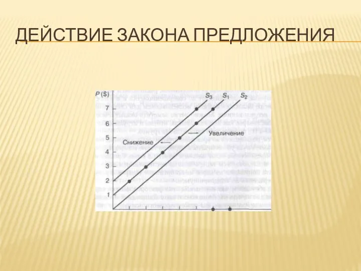 ДЕЙСТВИЕ ЗАКОНА ПРЕДЛОЖЕНИЯ