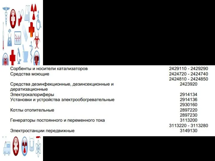 ПЕРЕЧЕНЬ ТОВАРОВ, РАБОТ, УСЛУГ, НЕОБХОДИМЫХ ДЛЯ ОКАЗАНИЯ ГУМАНИТАРНОЙ ПОМОЩИ ЛИБО ЛИКВИДАЦИИ ПОСЛЕДСТВИЙ