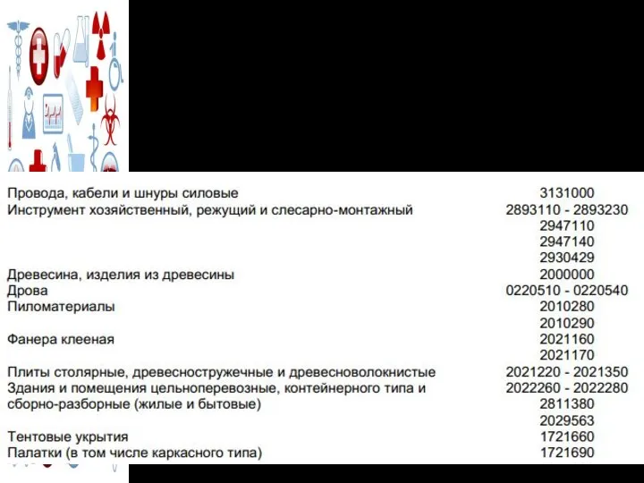 ПЕРЕЧЕНЬ ТОВАРОВ, РАБОТ, УСЛУГ, НЕОБХОДИМЫХ ДЛЯ ОКАЗАНИЯ ГУМАНИТАРНОЙ ПОМОЩИ ЛИБО ЛИКВИДАЦИИ ПОСЛЕДСТВИЙ